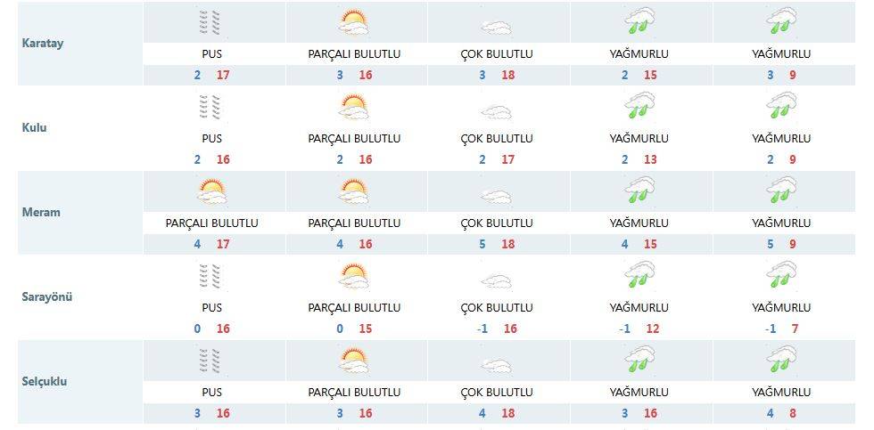 Tarih verildi! Konya’ya kar yağacak 15